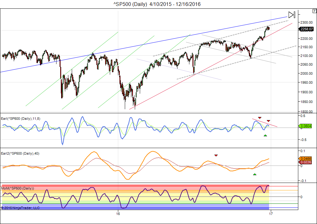 sp500-daily-4_10_2015-12_16_2016